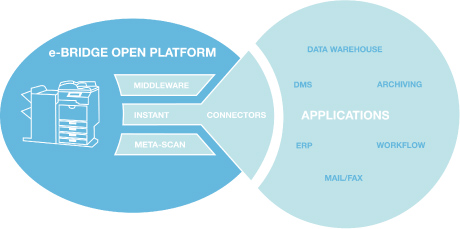 Toshiba Copiers & MFPs: e-BRIDGE